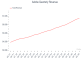 Adobe(ADBE.US)业绩喜忧参半：Q3月活用户破10亿、AI产品ARR增150%，Q4指引略逊于预期